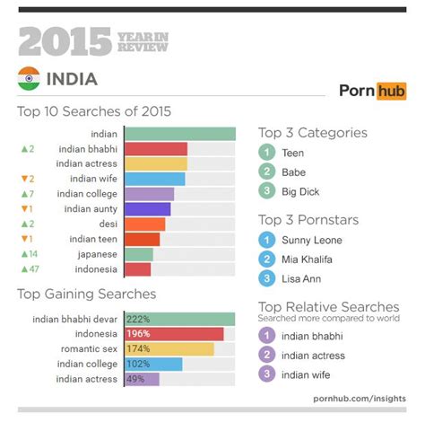 india porn list|Indian Porn Sites